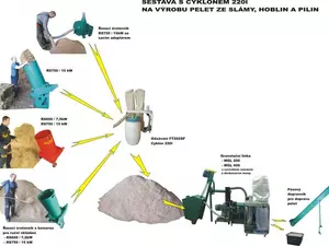 Линия гранулирования соломы MGL 100