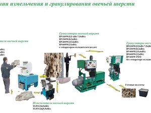 Пресс - грануляторы для овечьей шерсти BN 100W/ BN200W /BN400W /BN600(Чехия)